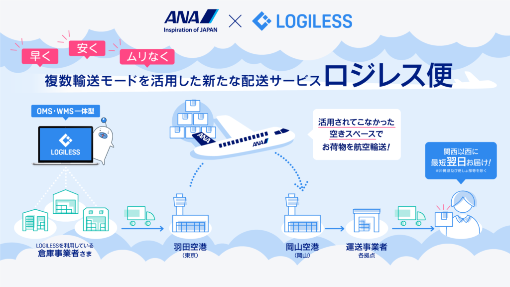 ロジレス便概要図