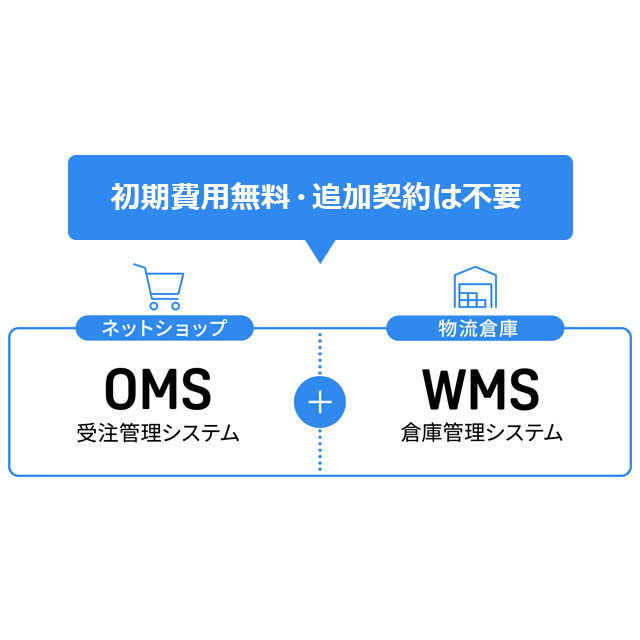 LOGILESSはWMSとの連携が不要！