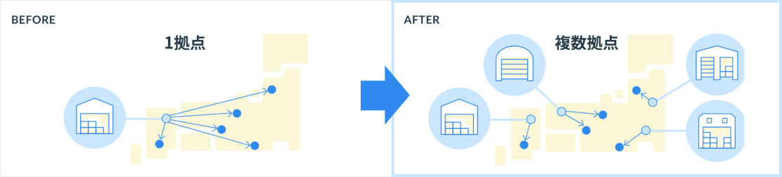 複数倉庫管理をするメリット