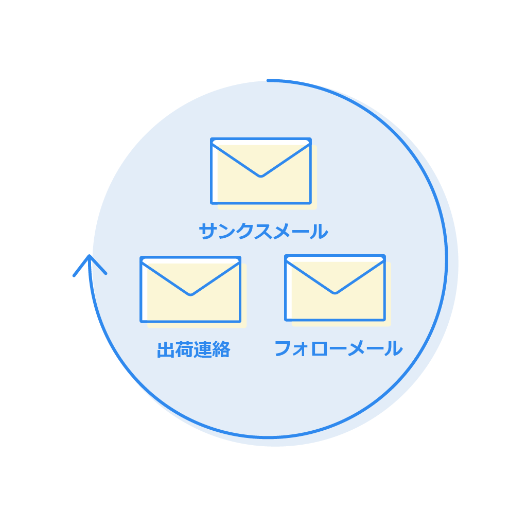 サンクスメールやフォローメールの自動化