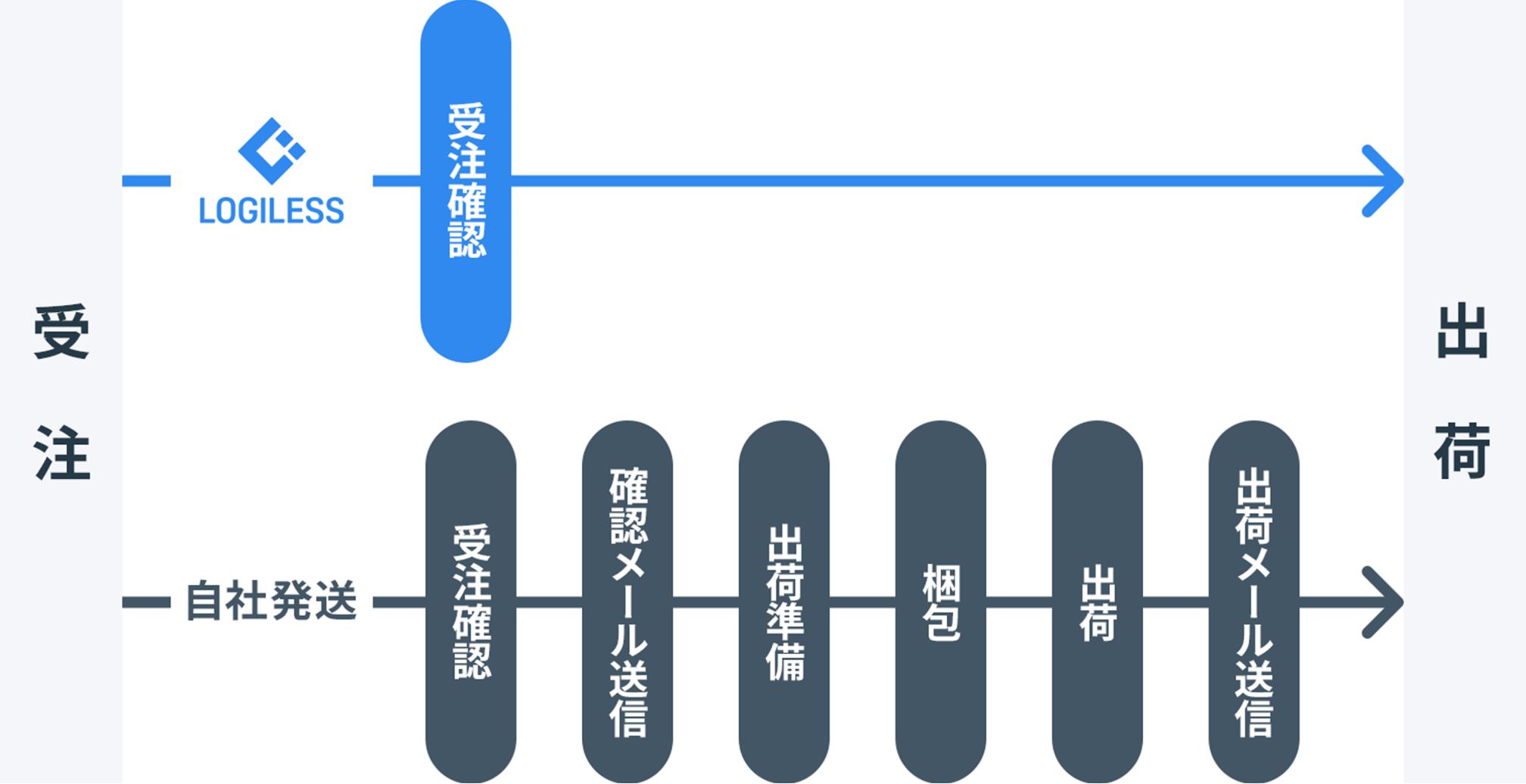 受注管理の概要