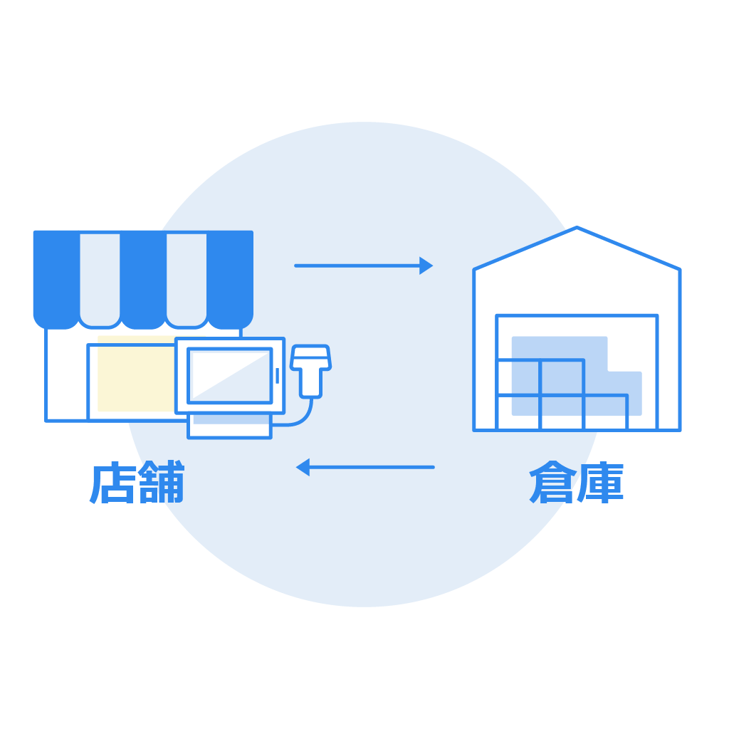 倉庫から店舗への在庫の横持ちもLOGILESSなら簡単