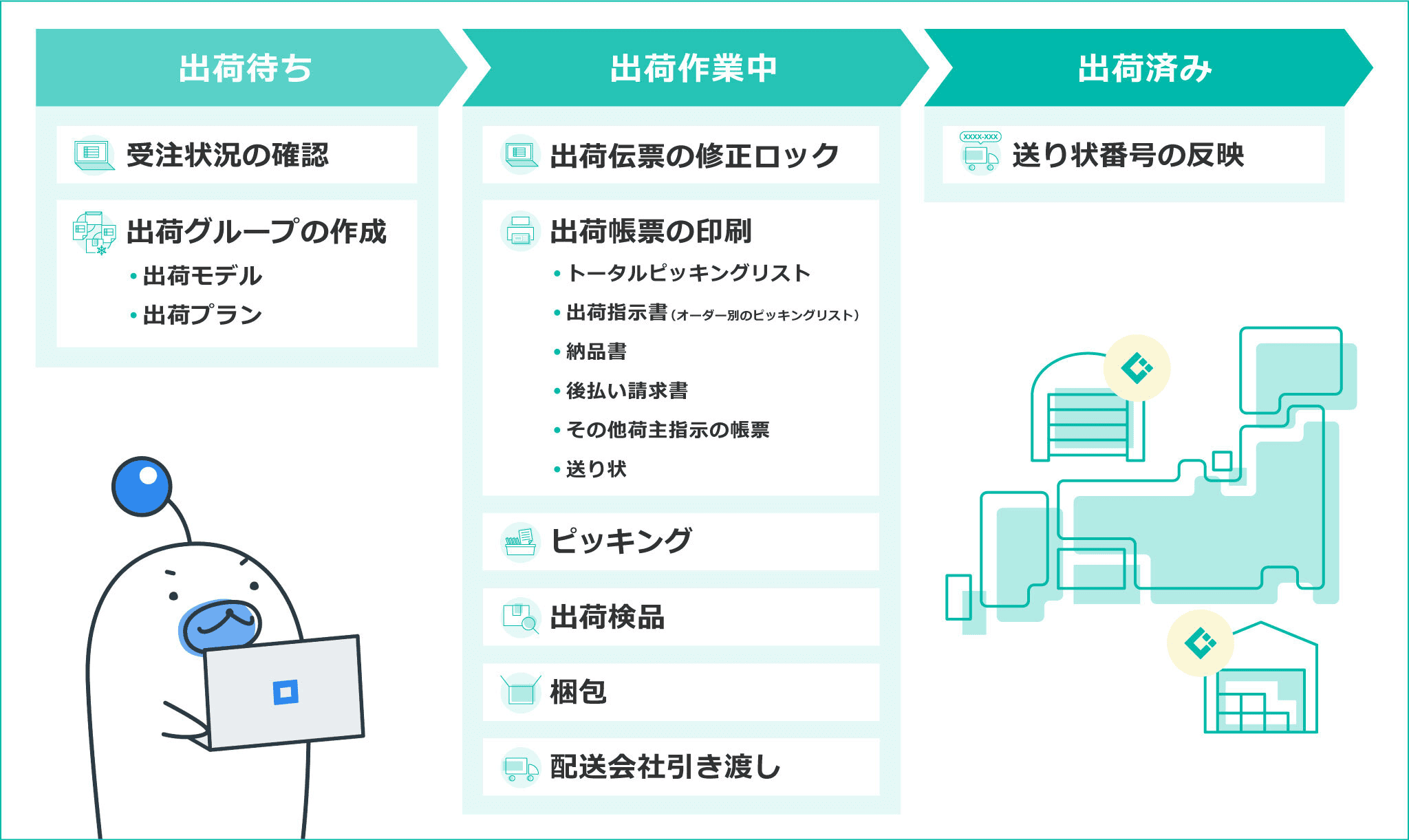 出荷のステータス