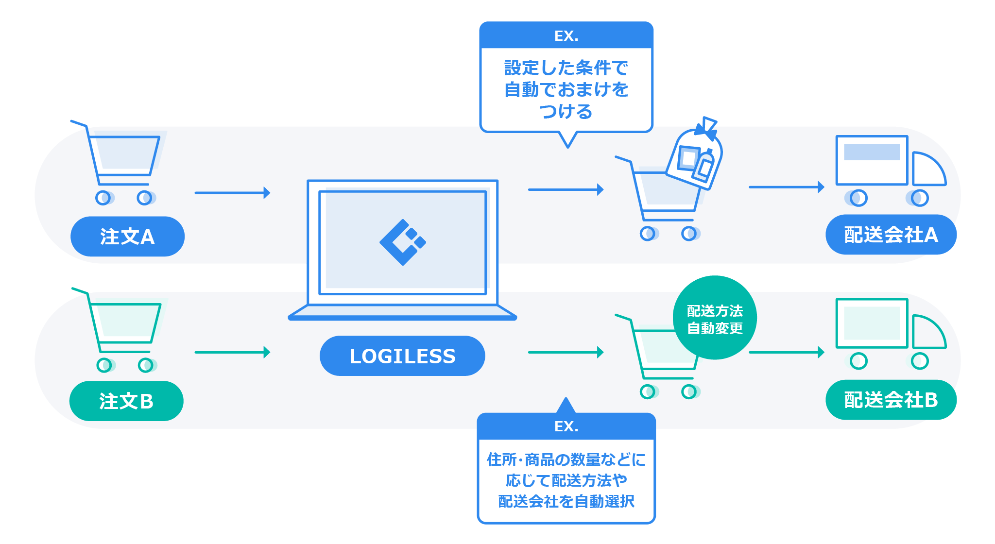 細かい業務を自動化