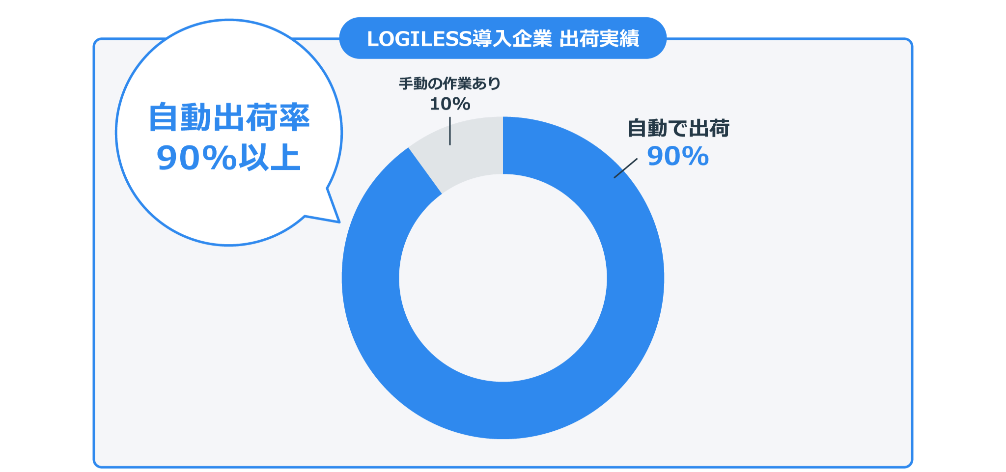 人件費を削減